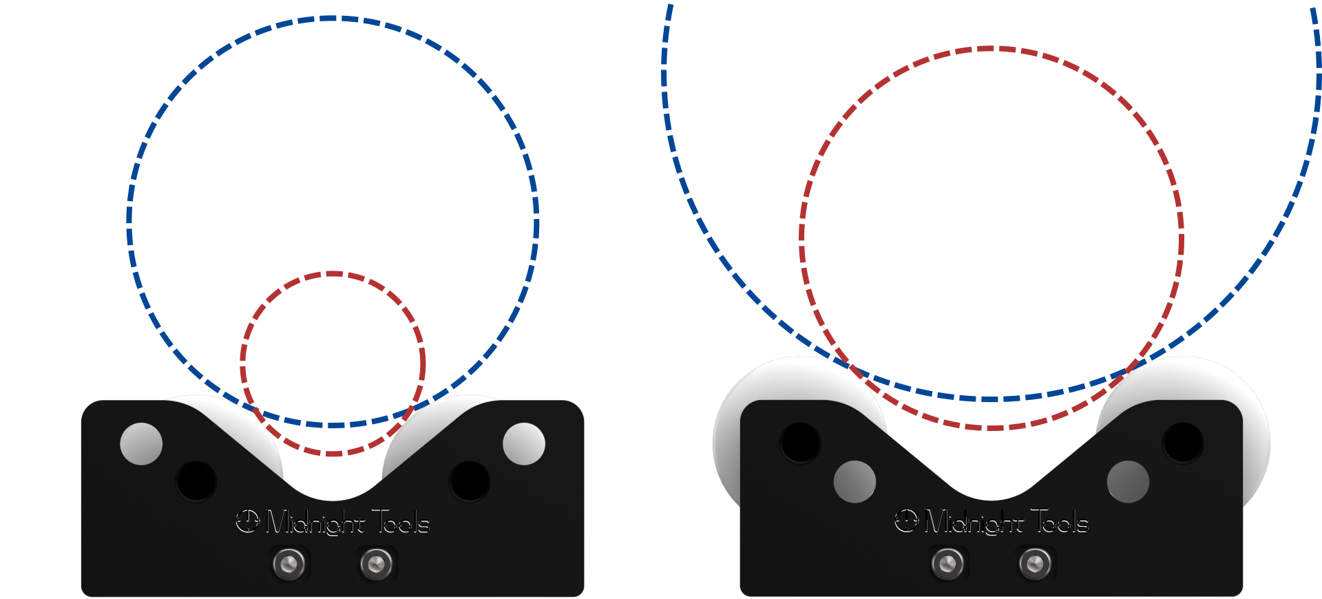 Roller Blocks Supported Sizes Graphic